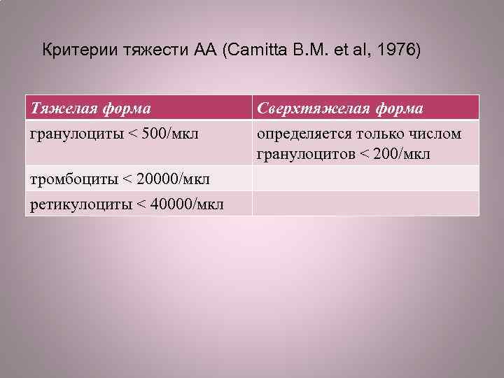 Критерии тяжести АА (Camitta B. M. et al, 1976) Тяжелая форма гранулоциты < 500/мкл