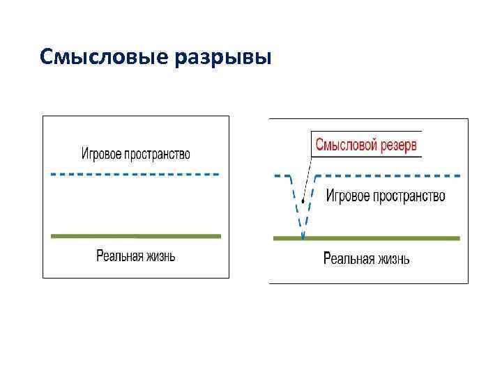 Смысловые разрывы 