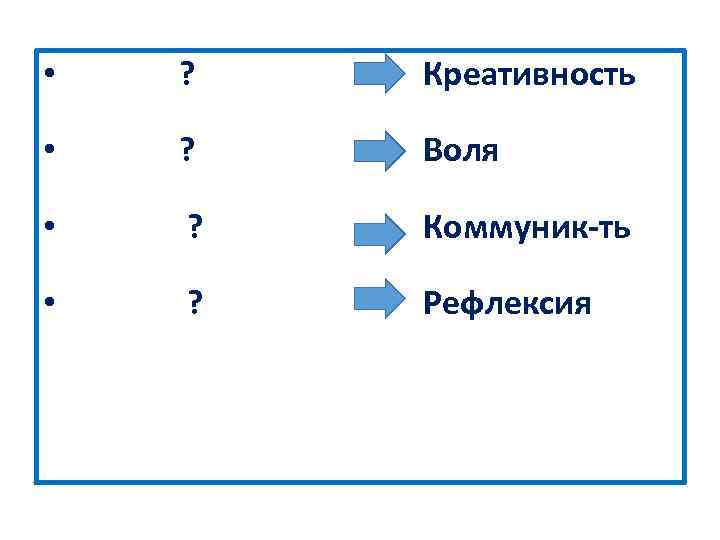  • ? Креативность • ? Воля • ? Коммуник-ть • ? Рефлексия 