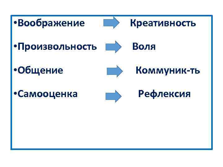  • Воображение Креативность • Произвольность Воля • Общение Коммуник-ть • Самооценка Рефлексия 