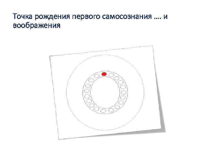 Точка рождения первого самосознания …. и воображения 