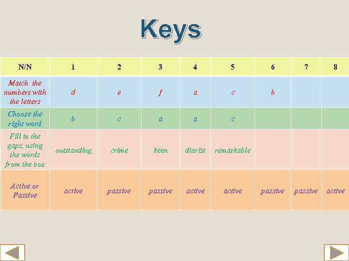 Keys N/N 1 2 3 4 5 6 Match the numbers with the letters