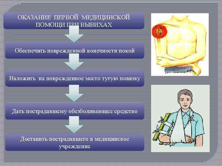 Используя приведенный перечень буквами обозначьте на схеме порядок медицинской помощи при вывихе