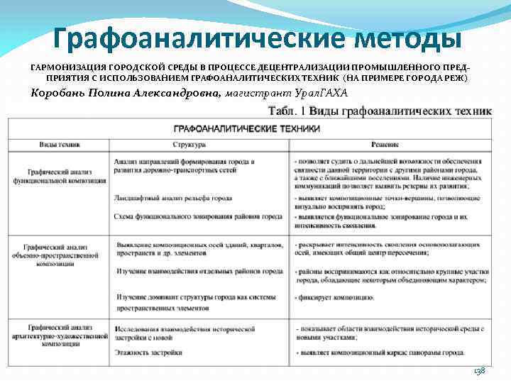 Графоаналитические методы ГАРМОНИЗАЦИЯ ГОРОДСКОЙ СРЕДЫ В ПРОЦЕССЕ ДЕЦЕНТРАЛИЗАЦИИ ПРОМЫШЛЕННОГО ПРЕДПРИЯТИЯ С ИСПОЛЬЗОВАНИЕМ ГРАФОАНАЛИТИЧЕСКИХ ТЕХНИК