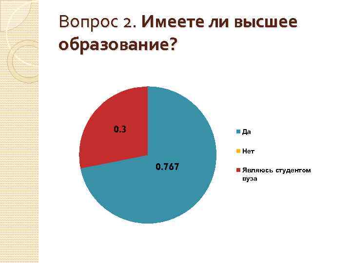 Вопрос 2. Имеете ли высшее образование? 0. 3 Да Нет 0. 767 Являюсь студентом