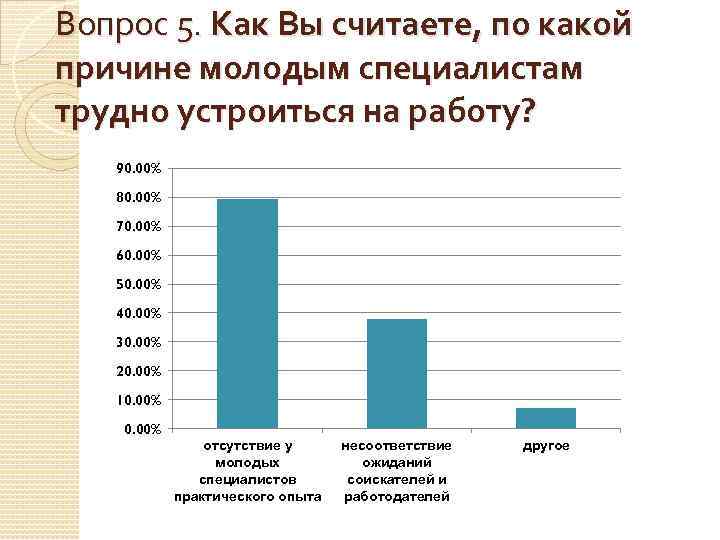 Вопрос 5. Как Вы считаете, по какой причине молодым специалистам трудно устроиться на работу?