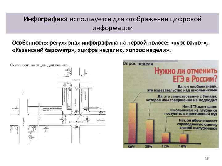 Инфографика используется для отображения цифровой информации Особенность: регулярная инфографика на первой полосе: «курс валют»