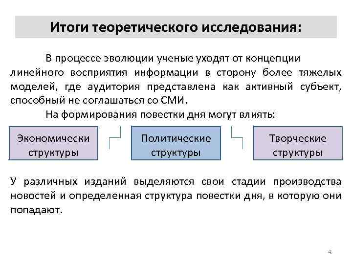 Итоги теоретического исследования: В процессе эволюции ученые уходят от концепции линейного восприятия информации в