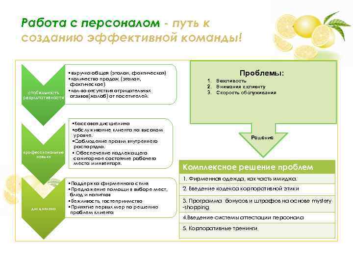 Работа с персоналом - путь к созданию эффективной команды! • выручка общая (эталон, фактическая)