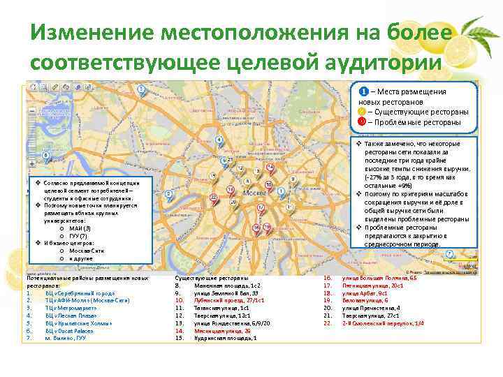 Изменение местоположения на более соответствующее целевой аудитории ❶ – Места размещения новых ресторанов ➑