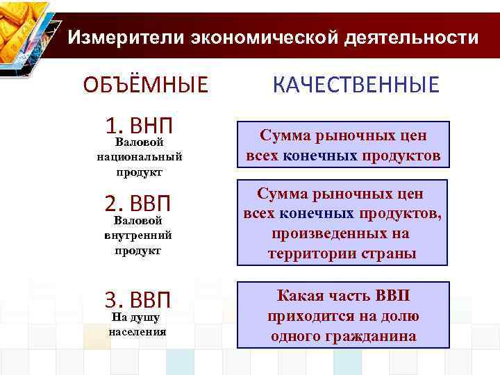 Измерители экономического роста план