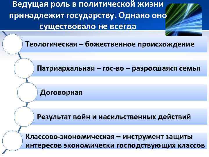 Ведущая роль в политической жизни принадлежит государству. Однако оно существовало не всегда Теологическая –