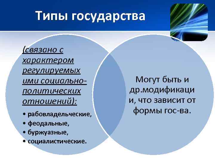 Типы государства (связано с характером регулируемых ими социальнополитических отношений): • рабовладельческие, • феодальные, •