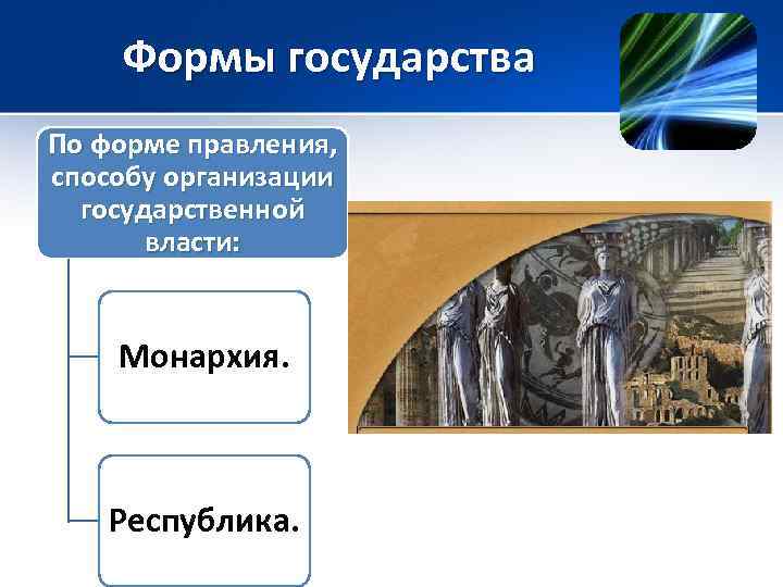 Формы государства По форме правления, способу организации государственной власти: Монархия. Республика. 