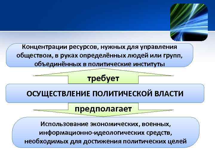 Концентрации ресурсов, нужных для управления обществом, в руках определённых людей или групп, объединённых в