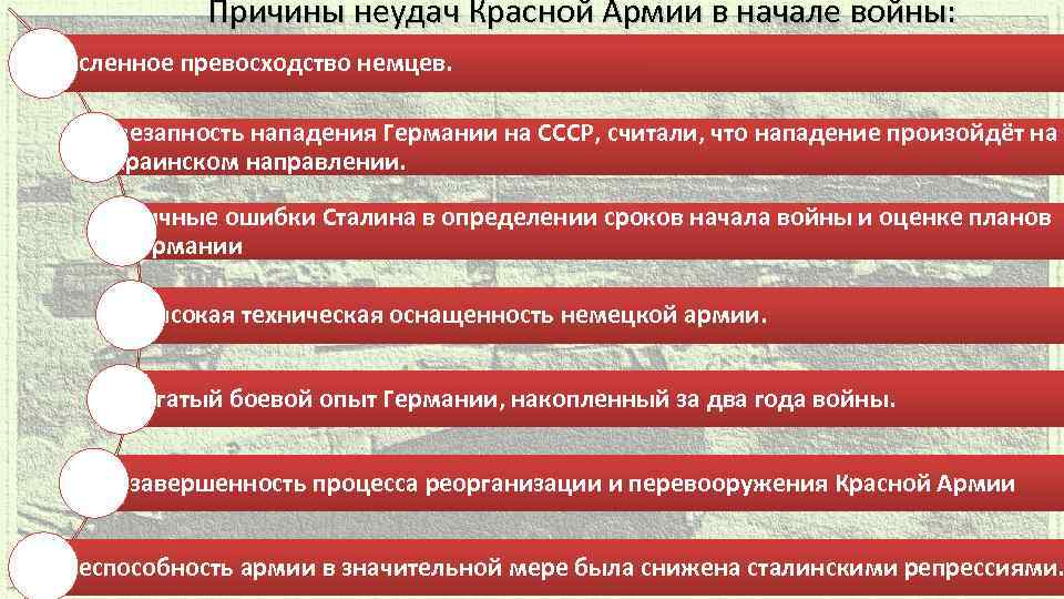 Причины неудач красной армии в начальный период войны презентация