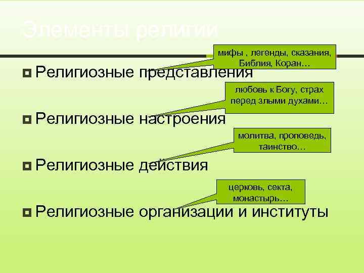 Элементы религии ¥ Религиозные мифы , легенды, сказания, Библия, Коран… представления любовь к Богу,