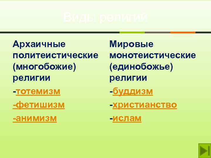 Виды религий Архаичные политеистические (многобожие) религии -тотемизм -фетишизм -анимизм Мировые монотеистические (единобожье) религии -буддизм