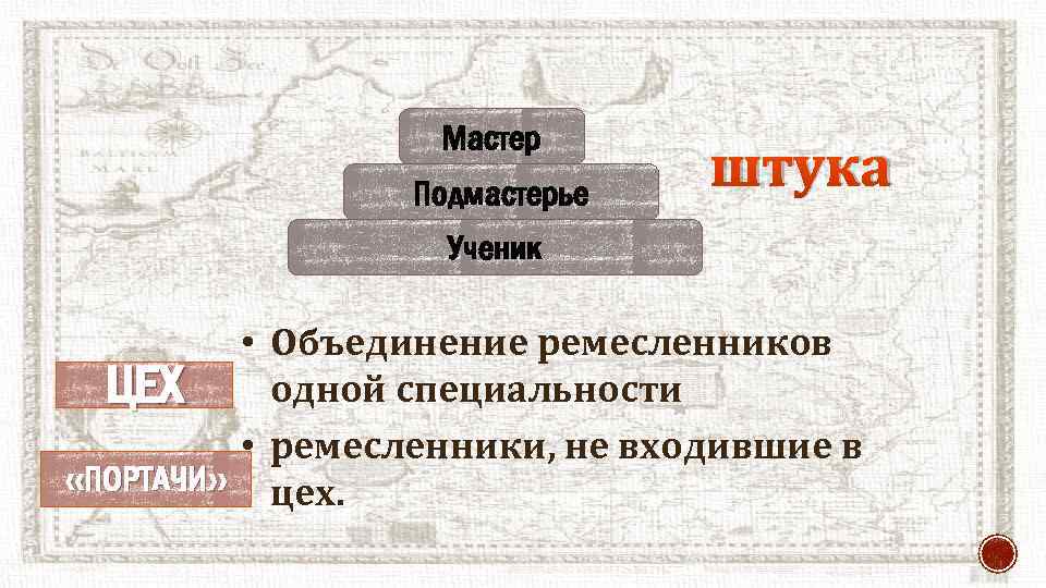 Мастер Подмастерье штука Ученик • Объединение ремесленников одной специальности ЦЕХ • ремесленники, не входившие