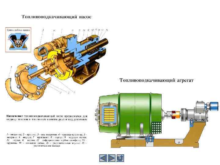 Топливная система дастер дизель