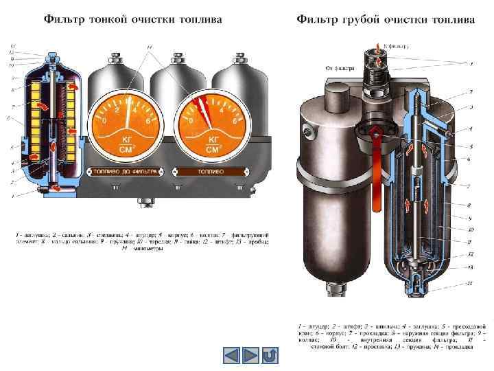 Топливная система дастер дизель