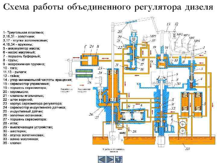 Схема топливной системы fiat ducato