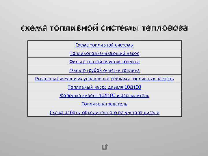 схема топливной системы тепловоза Схема топливной системы Топливоподкачивающий насос Фильтр тонкой очистки топлива Фильтр