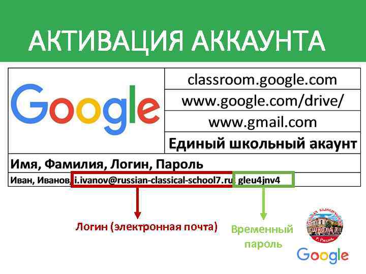 АКТИВАЦИЯ АККАУНТА Логин (электронная почта) Временный пароль 