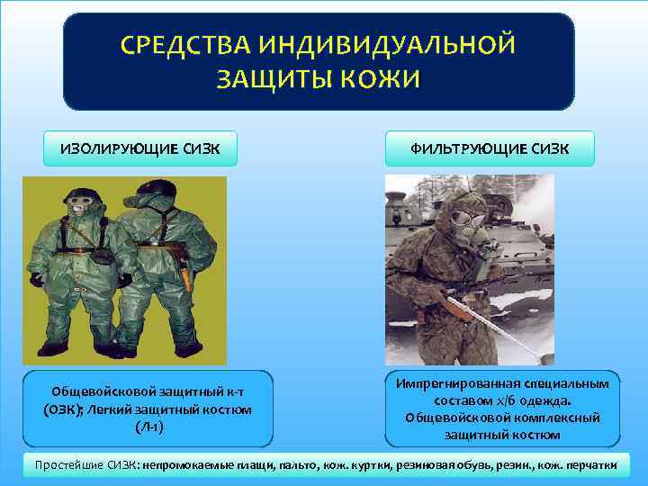 СРЕДСТВА ИНДИВИДУАЛЬНОЙ ЗАЩИТЫ КОЖИ ИЗОЛИРУЮЩИЕ СИЗК Общевойсковой защитный к-т (ОЗК); Легкий защитный костюм (Л-1)