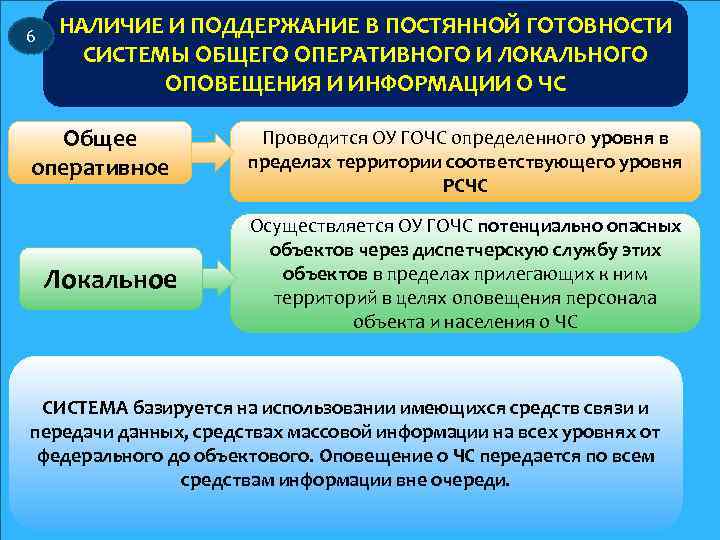 6 НАЛИЧИЕ И ПОДДЕРЖАНИЕ В ПОСТЯННОЙ ГОТОВНОСТИ СИСТЕМЫ ОБЩЕГО ОПЕРАТИВНОГО И ЛОКАЛЬНОГО ОПОВЕЩЕНИЯ И