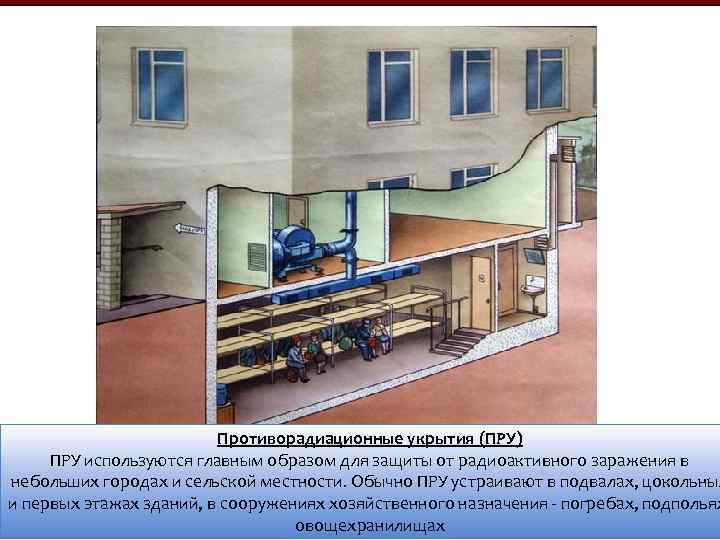 Противорадиационные укрытия (ПРУ) ПРУ используются главным образом для защиты от радиоактивного заражения в небольших