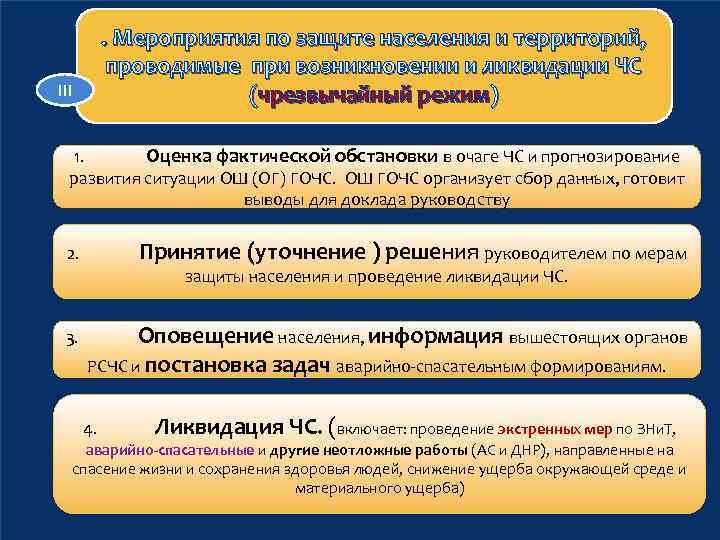 . Мероприятия по защите населения и территорий, проводимые при возникновении и ликвидации ЧС (чрезвычайный