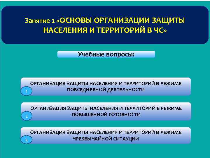 Занятие 2 «ОСНОВЫ ОРГАНИЗАЦИИ ЗАЩИТЫ НАСЕЛЕНИЯ И ТЕРРИТОРИЙ В ЧС» Учебные вопросы: ОРГАНИЗАЦИЯ ЗАЩИТЫ