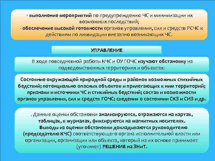 - выполнение мероприятий по предупреждению ЧС и минимизации их возможных последствий; - обеспечение высокой