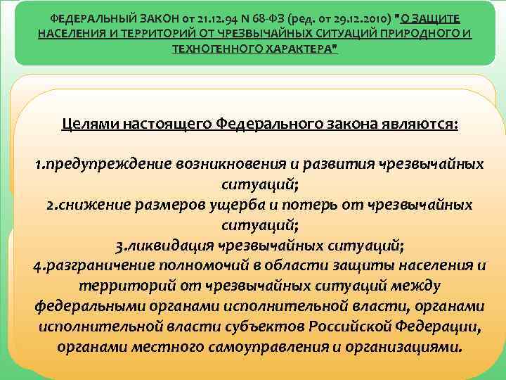 ФЕДЕРАЛЬНЫЙ ЗАКОН от 21. 12. 94 N 68 -ФЗ (ред. от 29. 12. 2010)