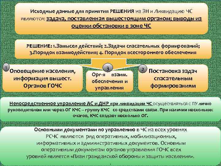 Исходные данные для принятия РЕШЕНИЯ на ЗН и Ликвидацию ЧС являются: задача, поставленная вышестоящим