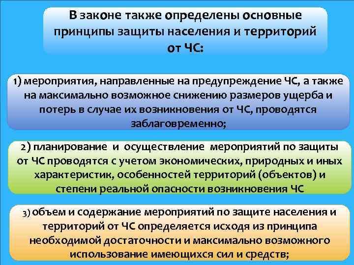 В законе также определены основные принципы защиты населения и территорий от ЧС: 1) мероприятия,