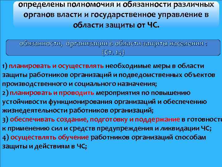 определены полномочия и обязанности различных органов власти и государственное управление в области защиты от