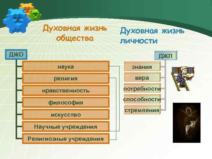 Проект знание вера нравственность