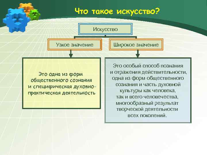 В узком смысле. Искусство в широком и узком смысле. Определение искусства в широком и узком смысле. Искусство в узком смысле. Что такое искусство в широком и узком смысле слова.