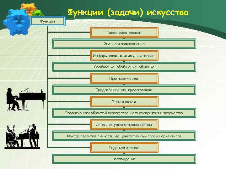 Раскройте функции искусства на основе текста параграфа проанализируйте схему функции искусства