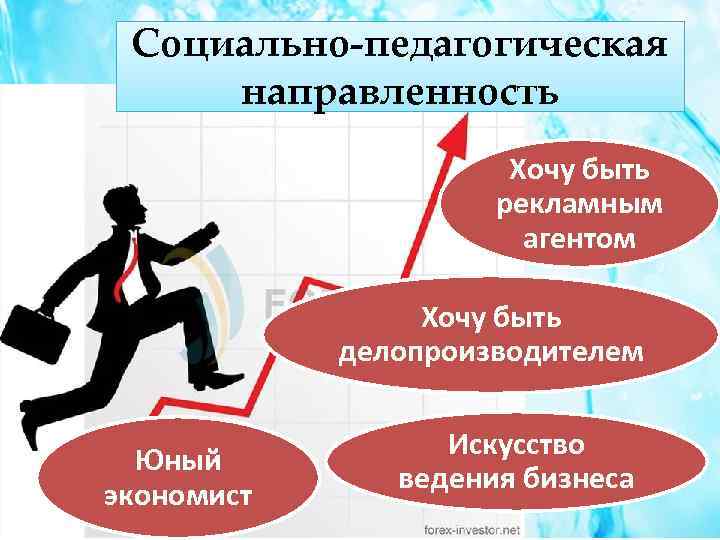 Социально-педагогическая направленность Хочу быть рекламным агентом Хочу быть делопроизводителем Юный экономист Искусство ведения бизнеса