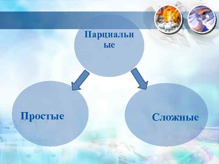 Парциальн ые Простые Сложные 