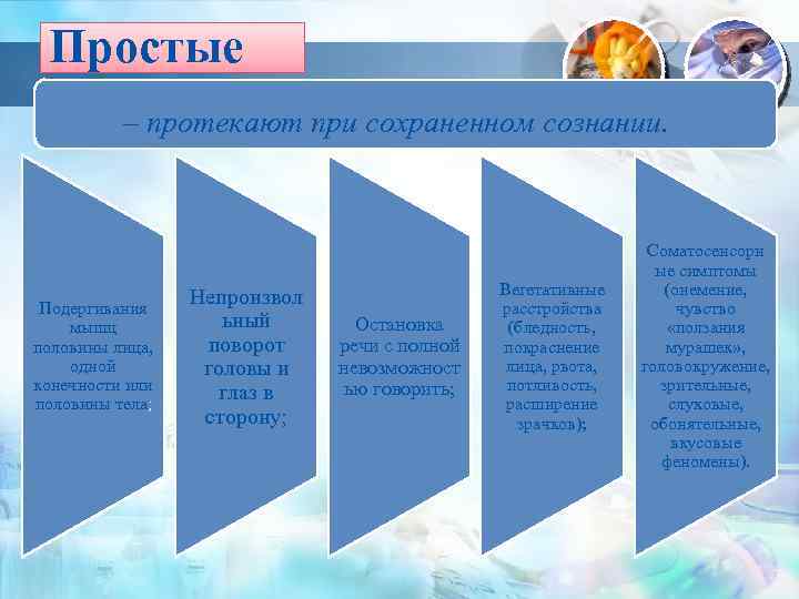 Простые – протекают при сохраненном сознании. Подергивания мышц половины лица, одной конечности или половины