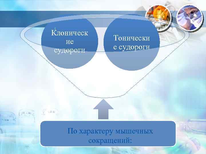 Клоническ ие судороги Тонически е судороги По характеру мышечных сокращений: 