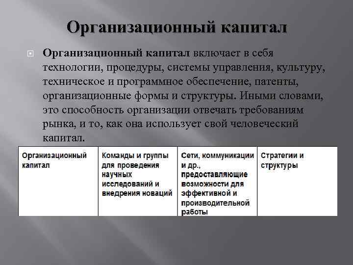 Организационный капитал включает в себя технологии, процедуры, системы управления, культуру, техническое и программное обеспечение,