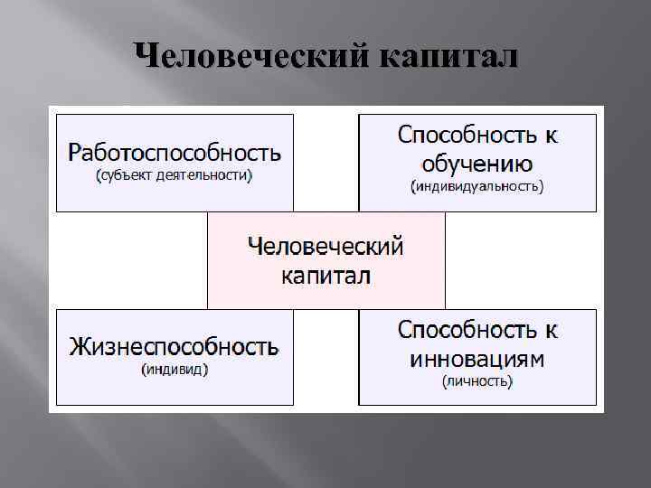 Человеческий капитал 