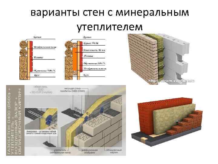 варианты стен с минеральным утеплителем 