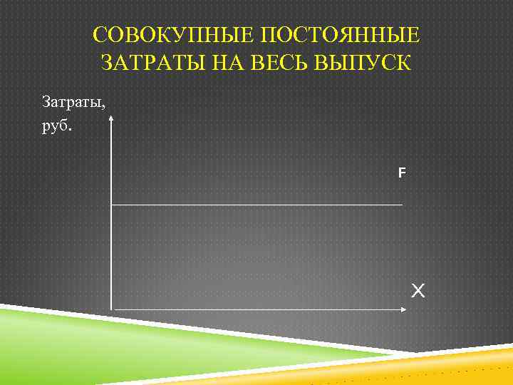 СОВОКУПНЫЕ ПОСТОЯННЫЕ ЗАТРАТЫ НА ВЕСЬ ВЫПУСК Затраты, руб. F X 