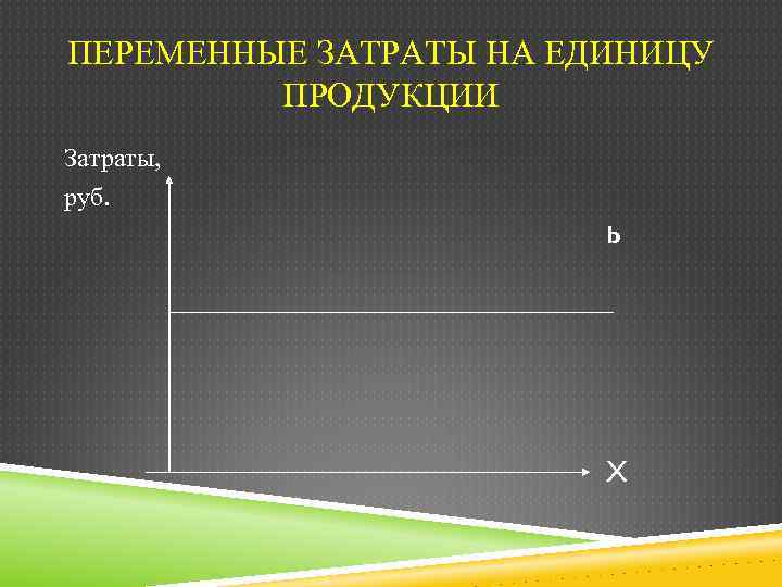 ПЕРЕМЕННЫЕ ЗАТРАТЫ НА ЕДИНИЦУ ПРОДУКЦИИ Затраты, руб. b X 